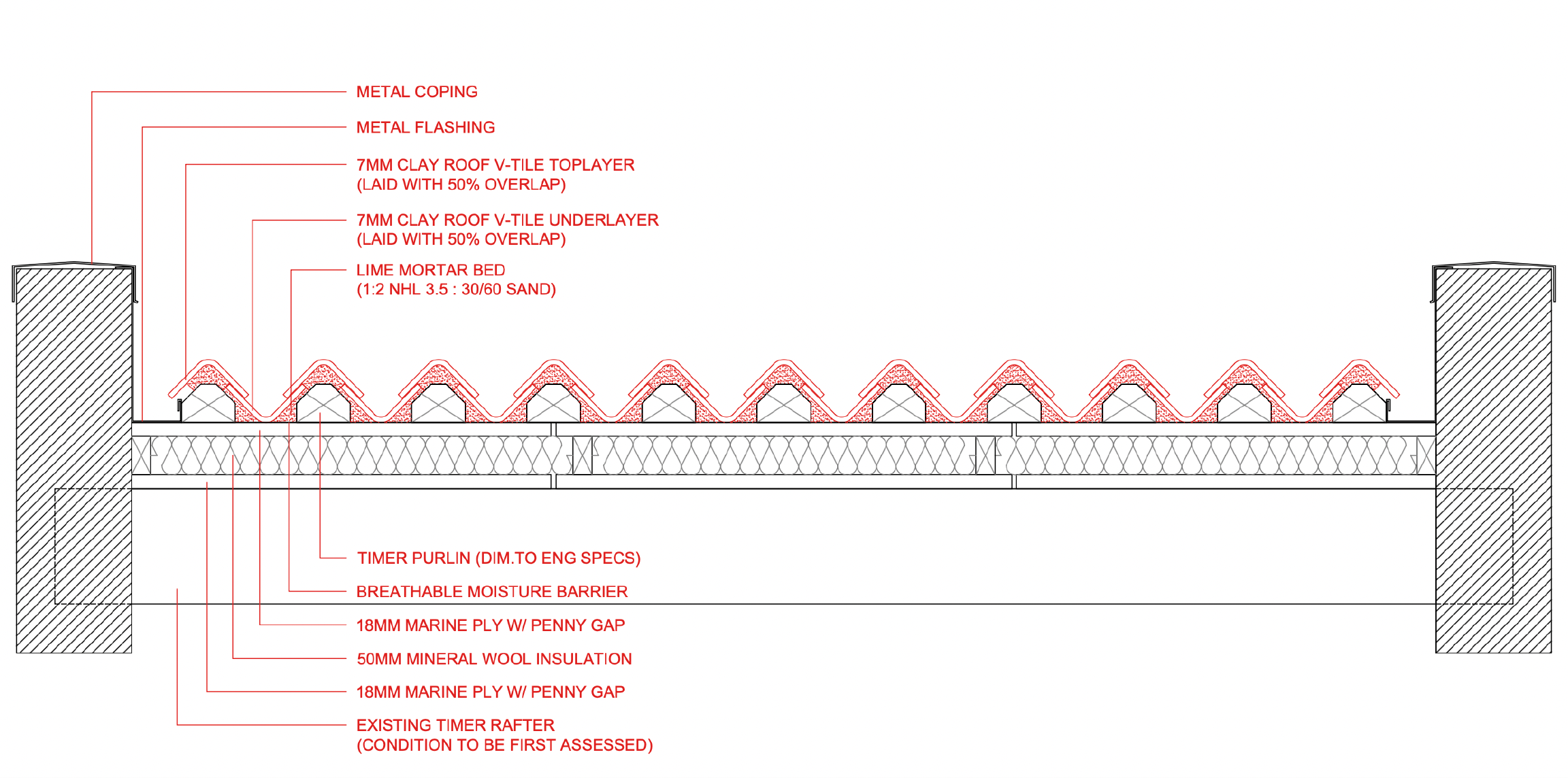 Annotated detail drawing of roof mock-up.